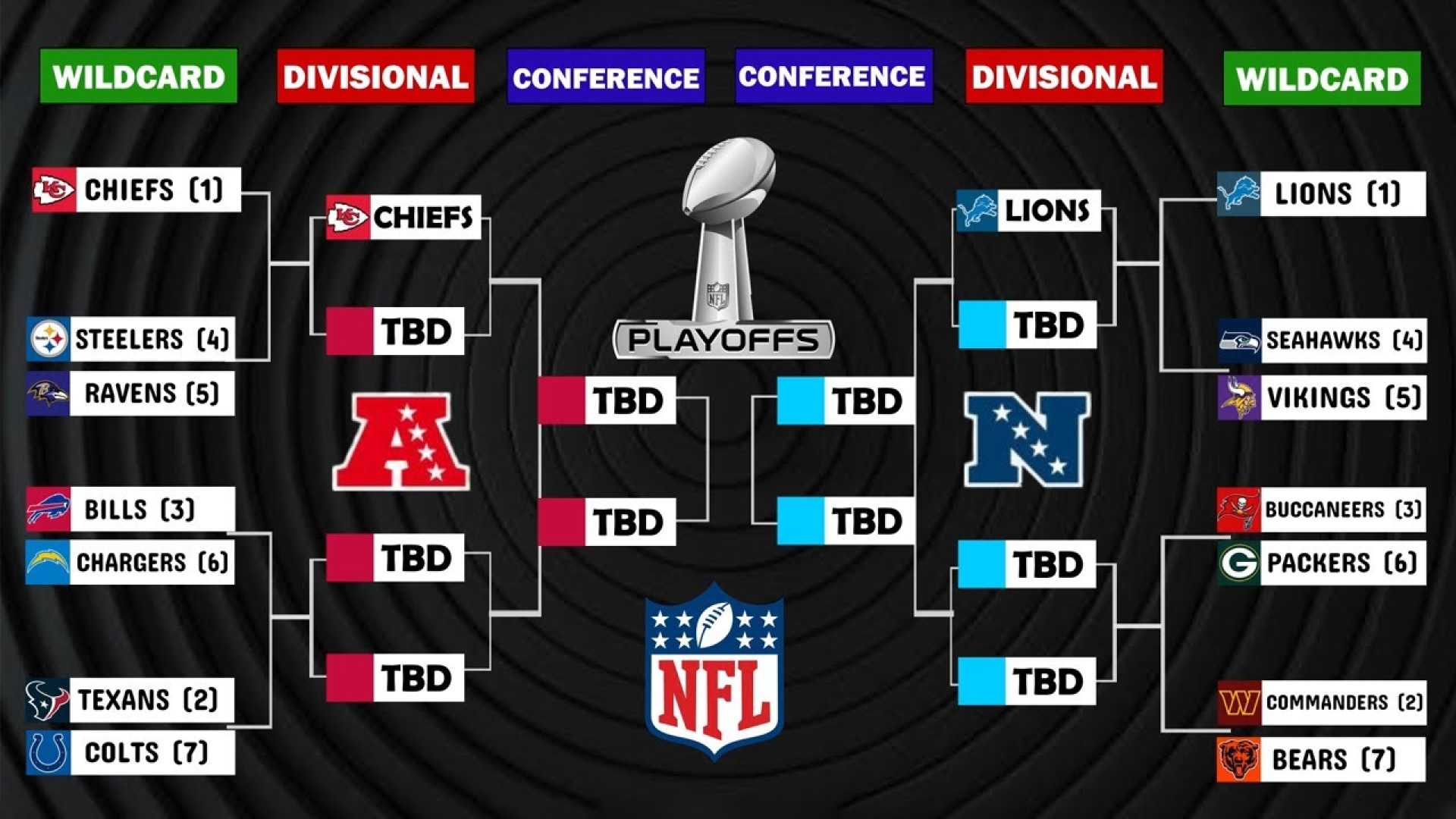 2024 2025 Nfl Playoff Bracket