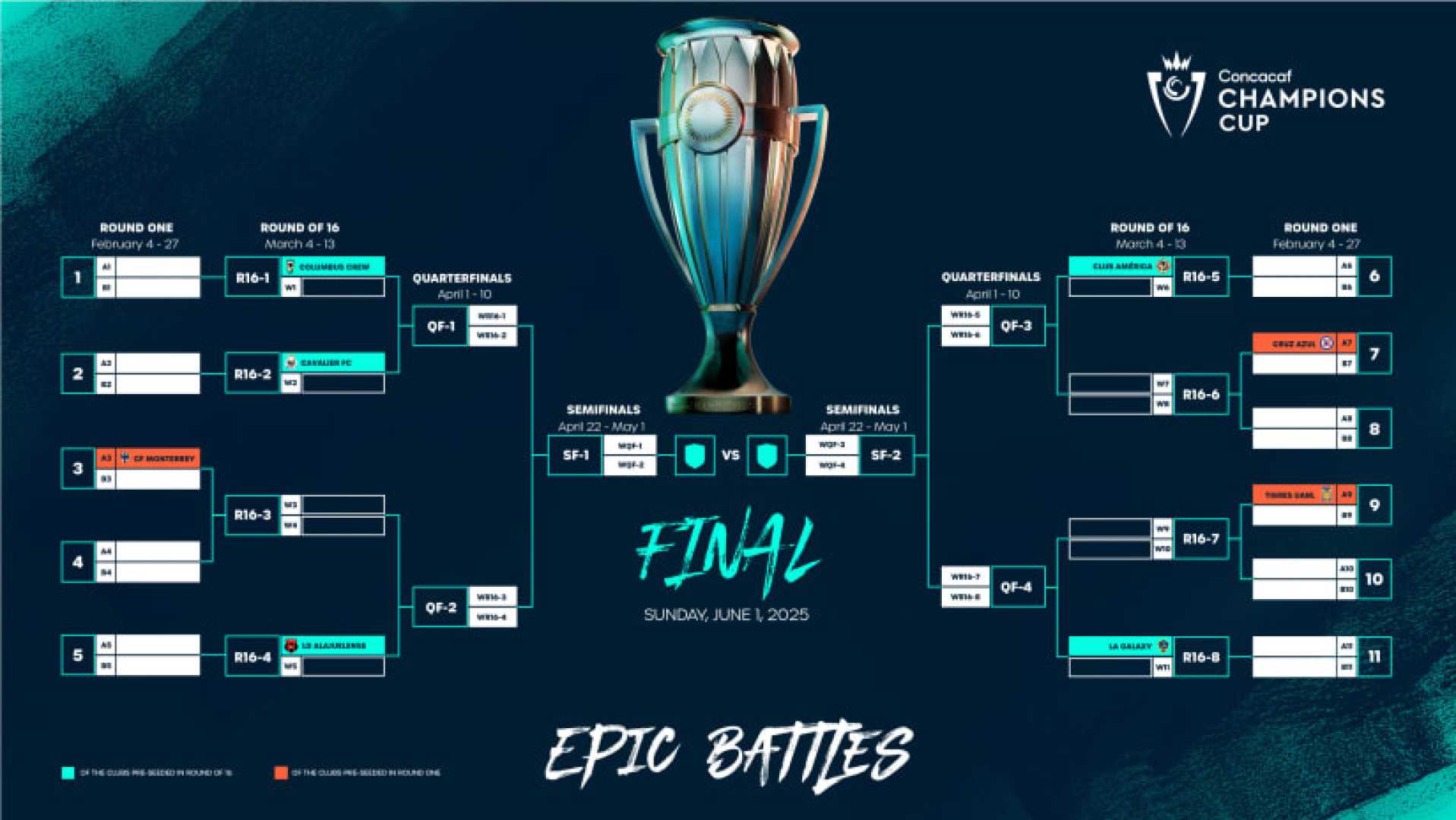 2025 Concacaf Champions Cup Draw Teams Fixtures