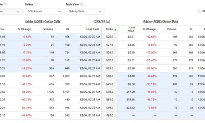 Adobe Q4 2024 Earnings Report