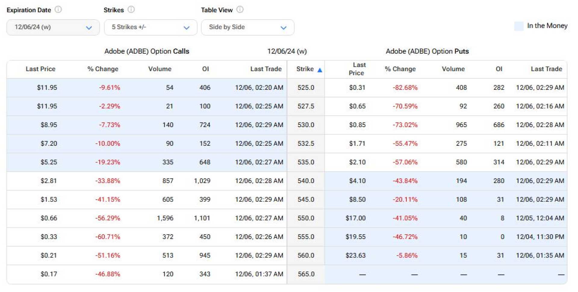 Adobe Q4 2024 Earnings Report