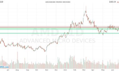 Advanced Micro Devices Amd Stock Market Graph