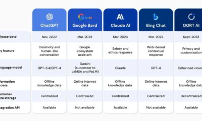 Ai Chatbots 2024