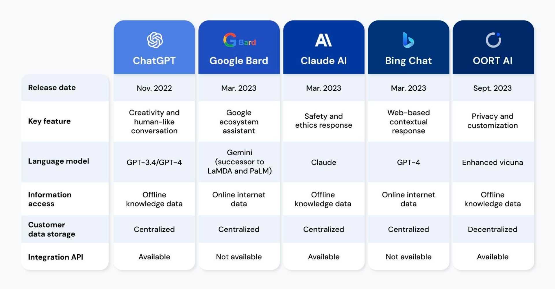 Ai Chatbots 2024