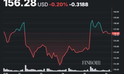 Amd Stock Price Graph December 2024