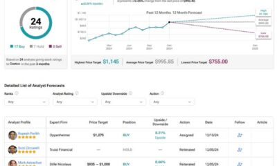 Costco Q1 Fiscal 2025 Earnings Report