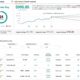 Costco Q1 Fiscal 2025 Earnings Report