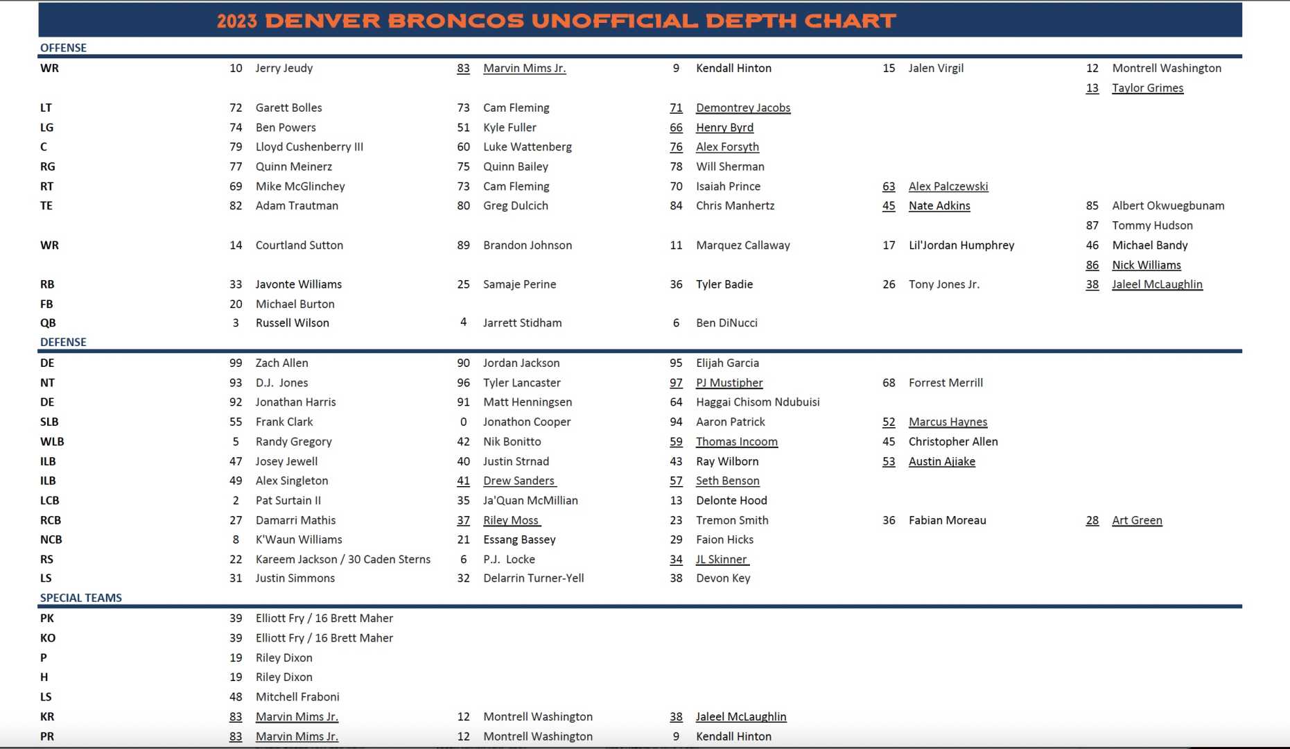 Denver Broncos Depth Chart Week 13