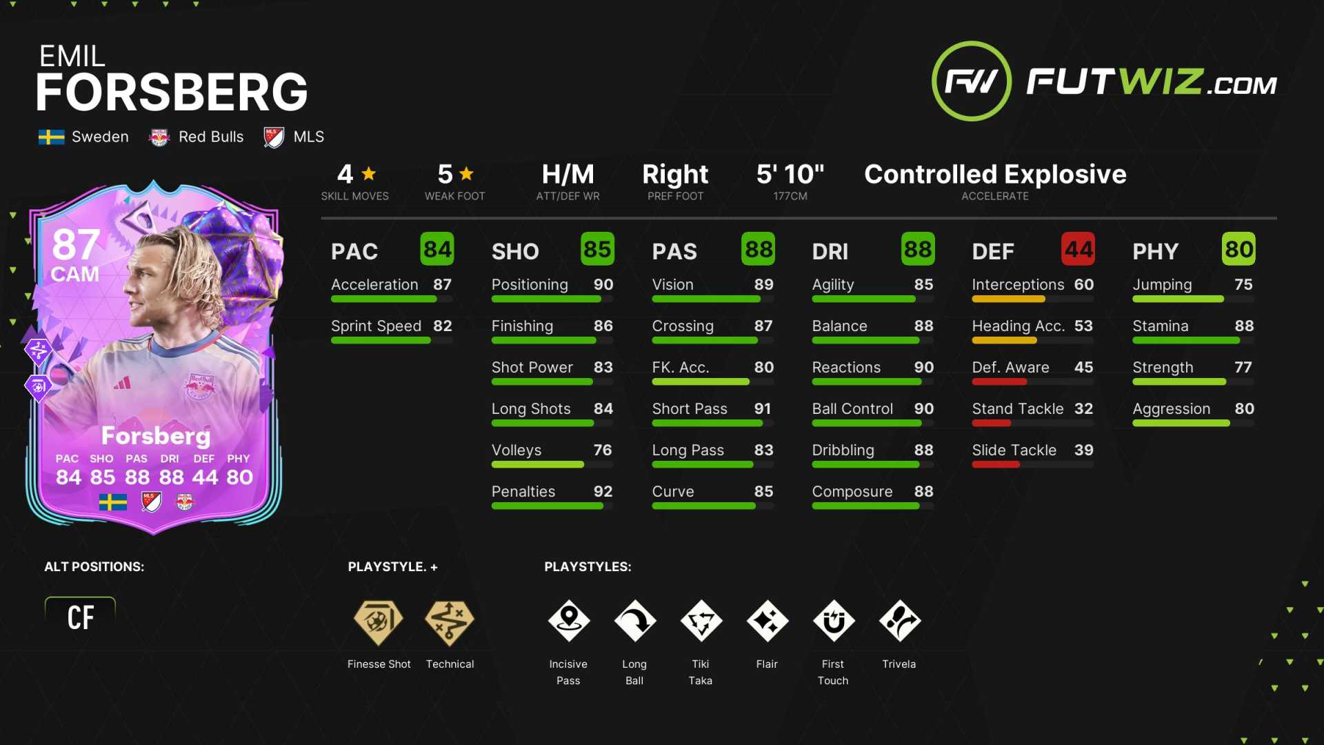 Emil Forsberg Ea Fc 25 Player Stats