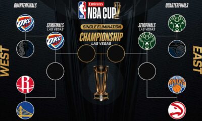 Emirates Nba Cup Tournament Format And Teams