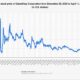 Gamestop Stock Price Graph Ahead Of Earnings