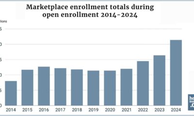 Health Insurance Marketplace Enrollment 2024