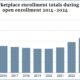 Health Insurance Marketplace Enrollment 2024