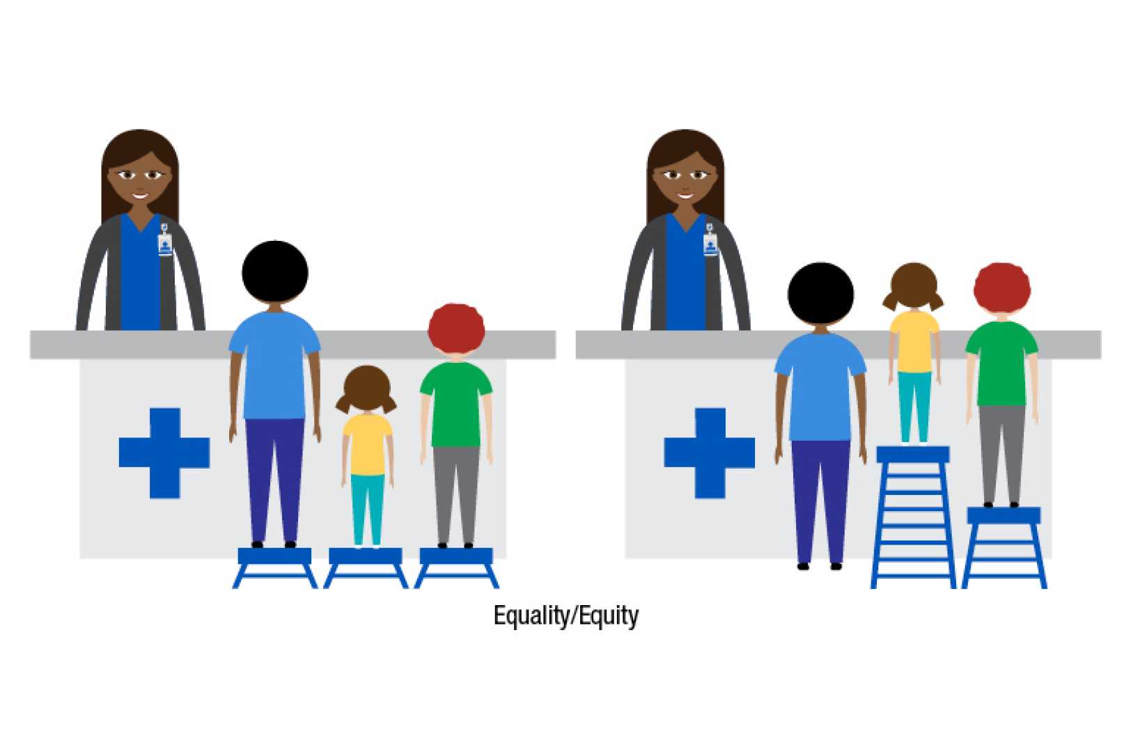 Health Systems Addressing Health Equity