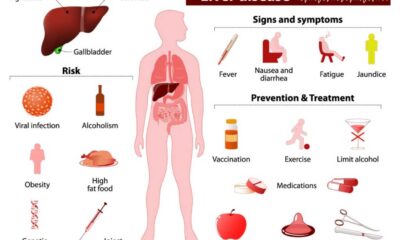 Liver Cancer Symptoms And Treatment