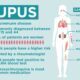 Lupus Symptoms And Diagnosis