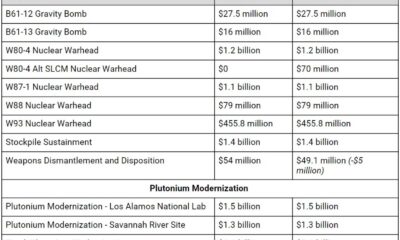 National Defense Authorization Act 2025 Provisions