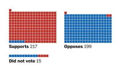 National Defense Authorization Act 2025 Senate Vote