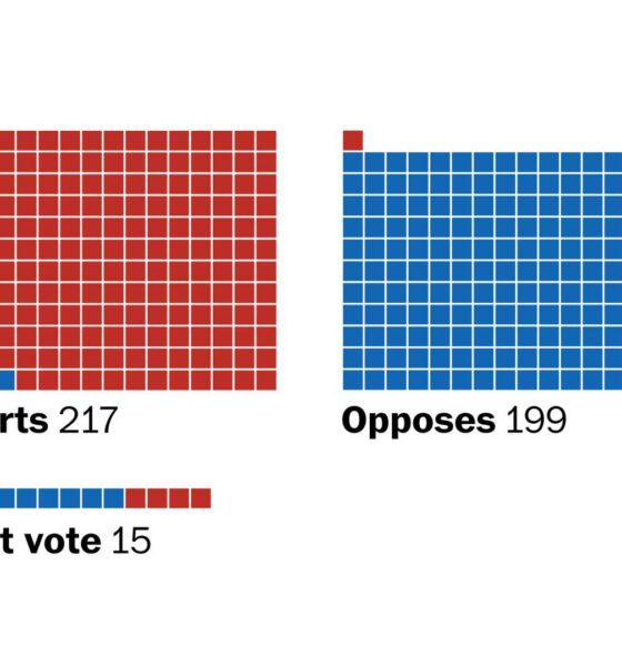 National Defense Authorization Act 2025 Senate Vote