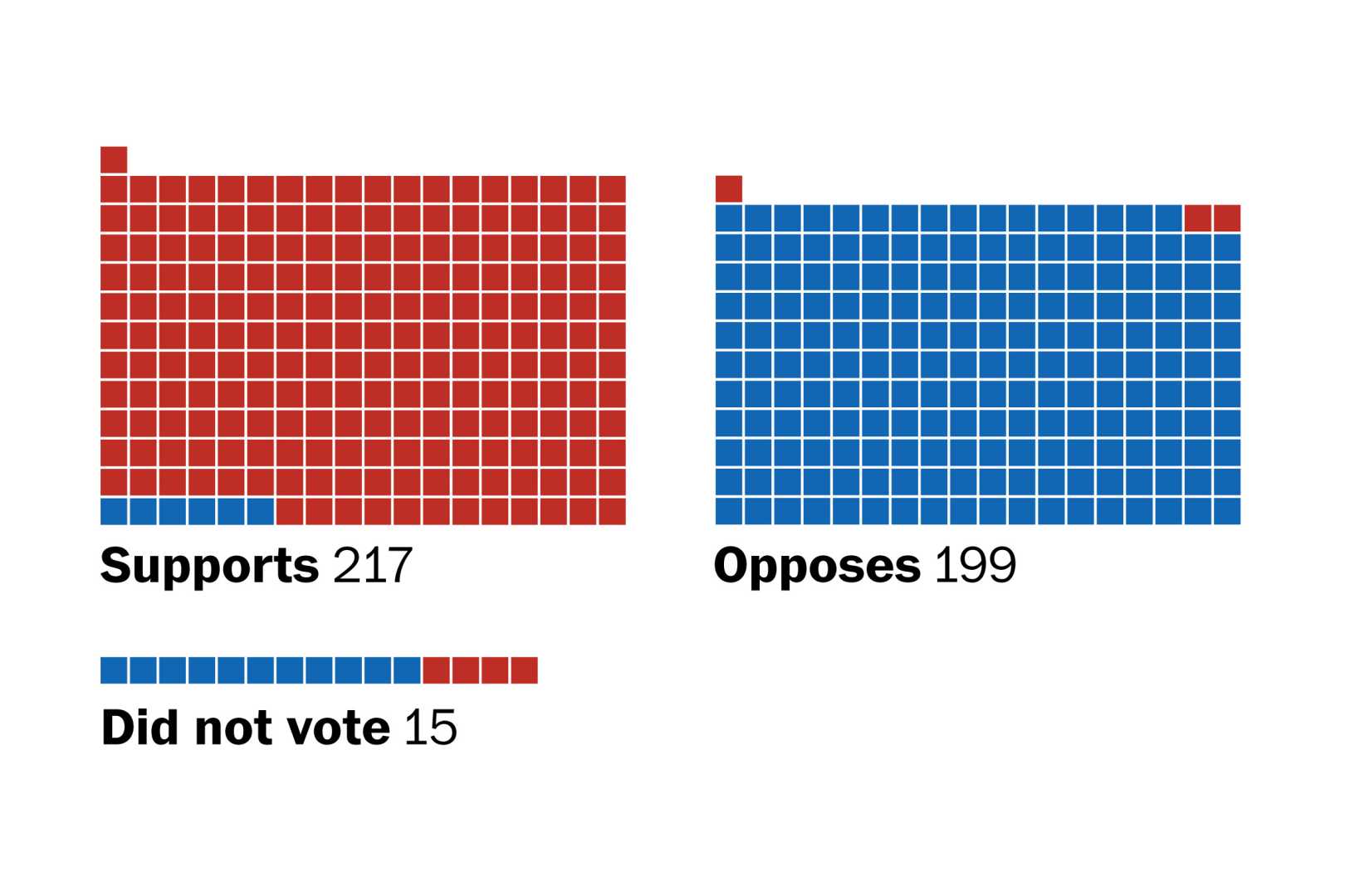 National Defense Authorization Act 2025 Senate Vote