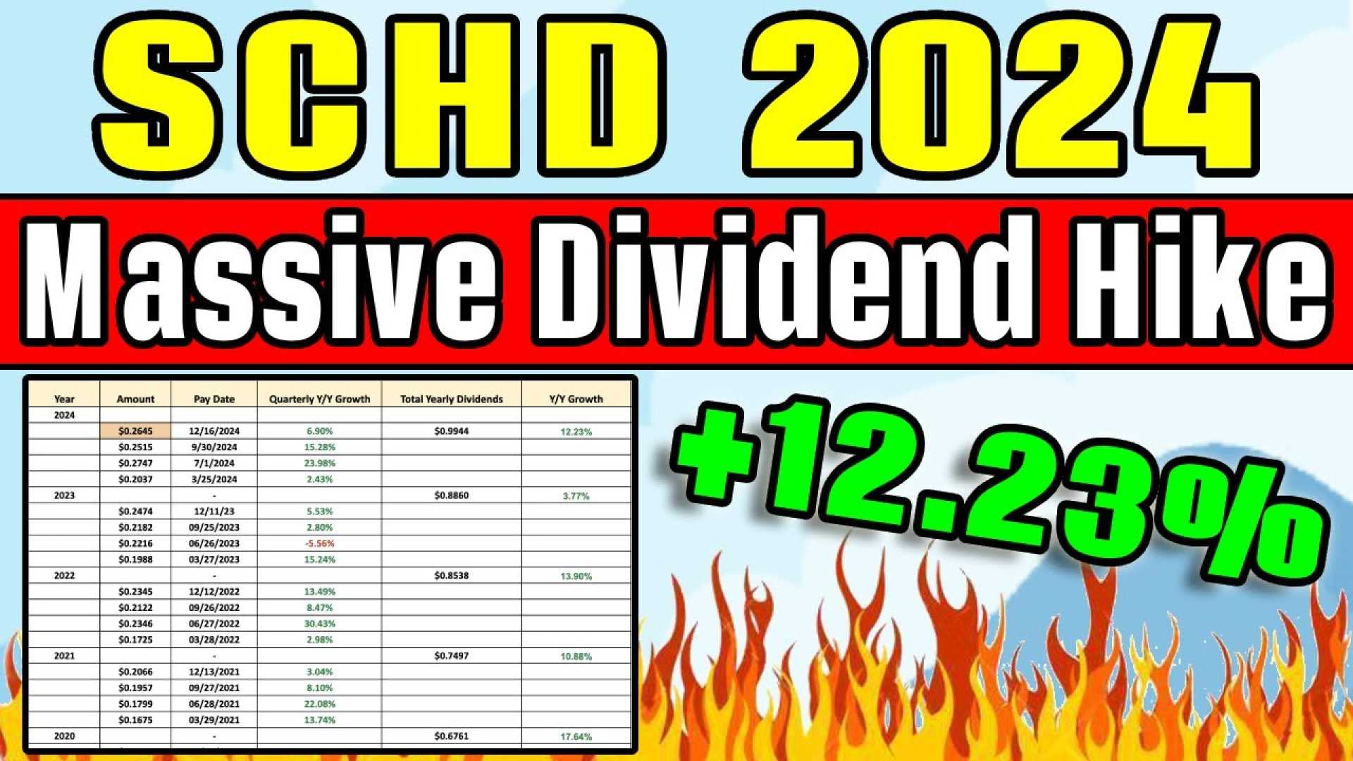 Schd Q4 Dividend Announcement