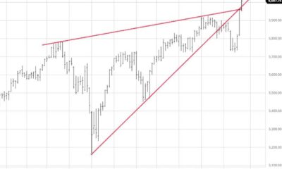 S&p 500 Futures Market Graph December 2024