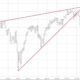 S&p 500 Futures Market Graph December 2024