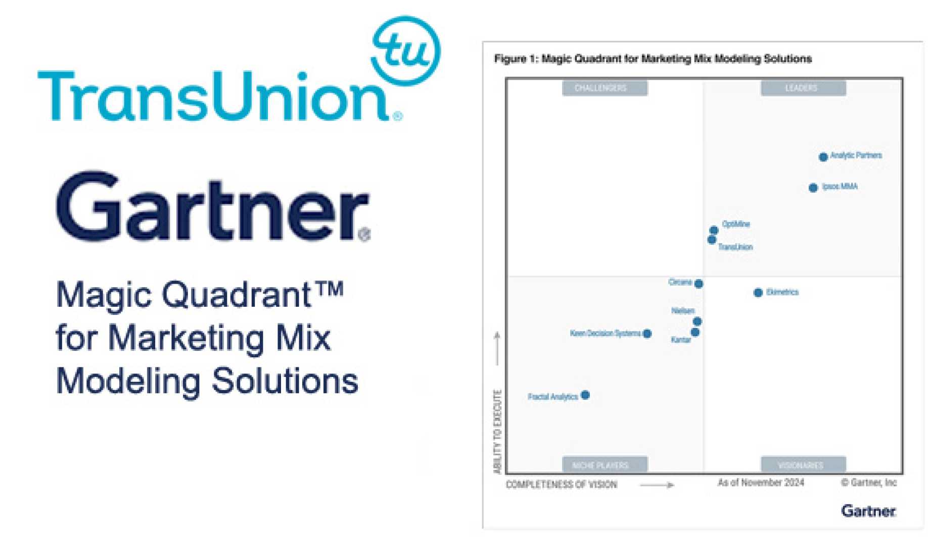 Transunion Gartner Magic Quadrant Marketing Mix Modeling