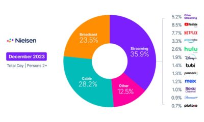 Twitch Streaming Trends December 2024