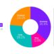 Twitch Streaming Trends December 2024