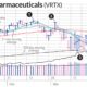 Vertex Pharmaceuticals Stock Chart