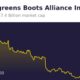 Walgreens Boots Alliance Stock Graph