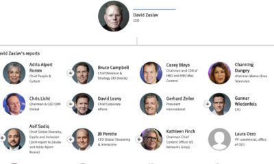 Warner Bros. Discovery New Corporate Structure