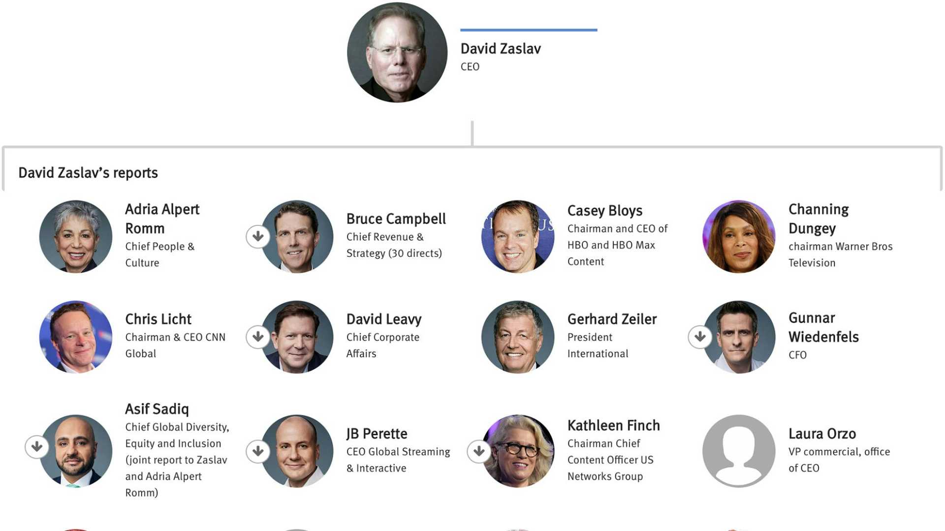 Warner Bros. Discovery New Corporate Structure