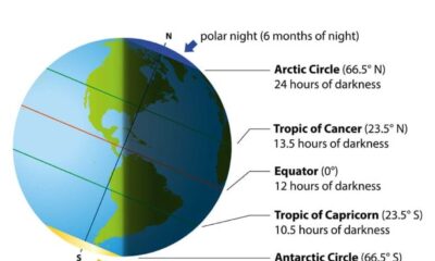 Winter Solstice 2024 Celebration