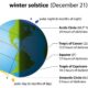 Winter Solstice 2024 Celebration