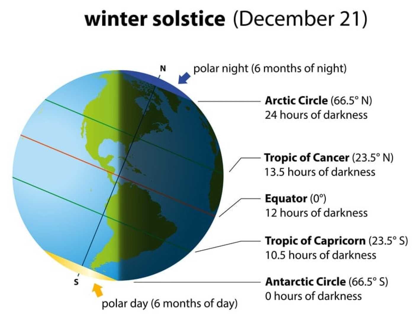 Winter Solstice 2024 Celebration