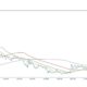 Xyo Coin Price Chart December 2024