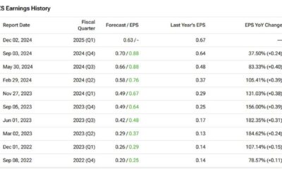 Zscaler Q1 Fiscal 2025 Financial Results