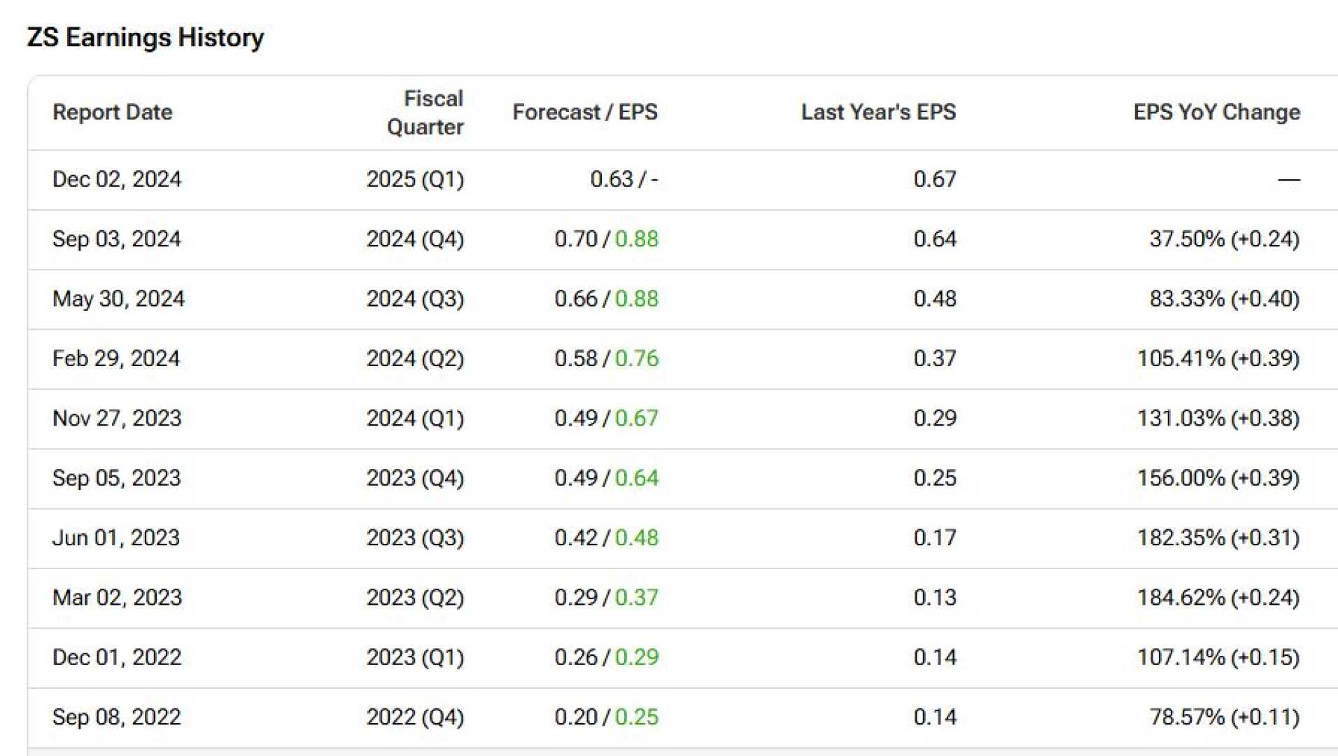 Zscaler Q1 Fiscal 2025 Financial Results