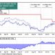 10 Year Treasury Yield Chart 2025