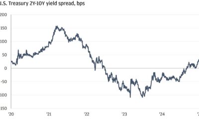 10 Year U.s. Treasury Bond Yield Chart 2025