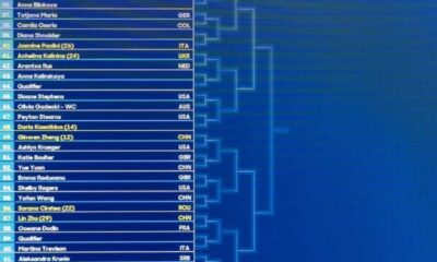 2025 Australian Open Men's Draw Bracket