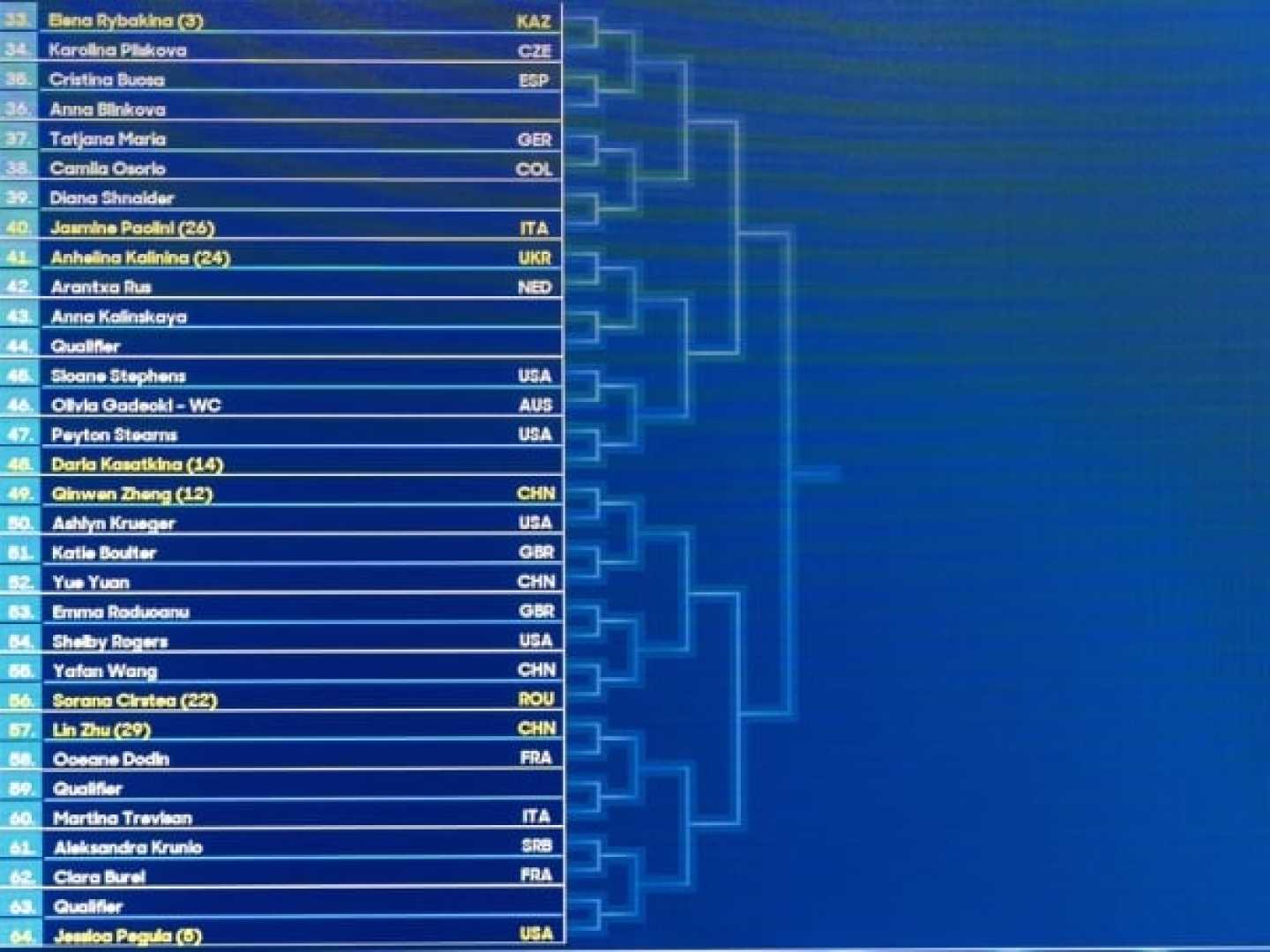 2025 Australian Open Men's Draw Bracket