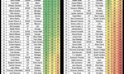 2025 Nfl Draft Mock Draft Predictions