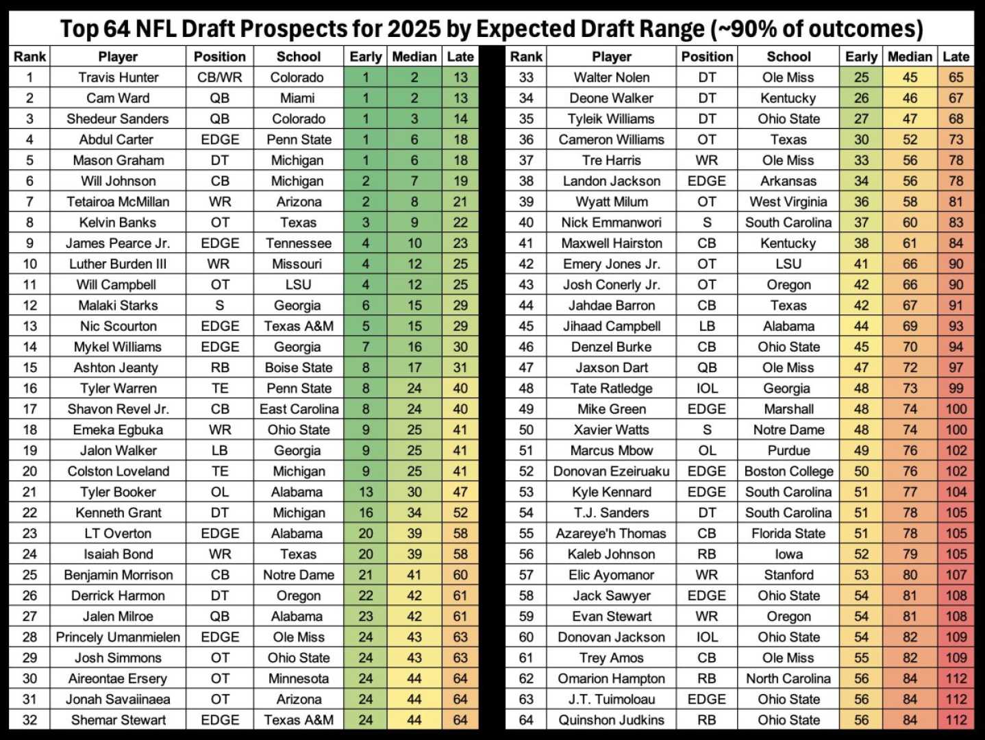 2025 Nfl Draft Mock Draft Predictions