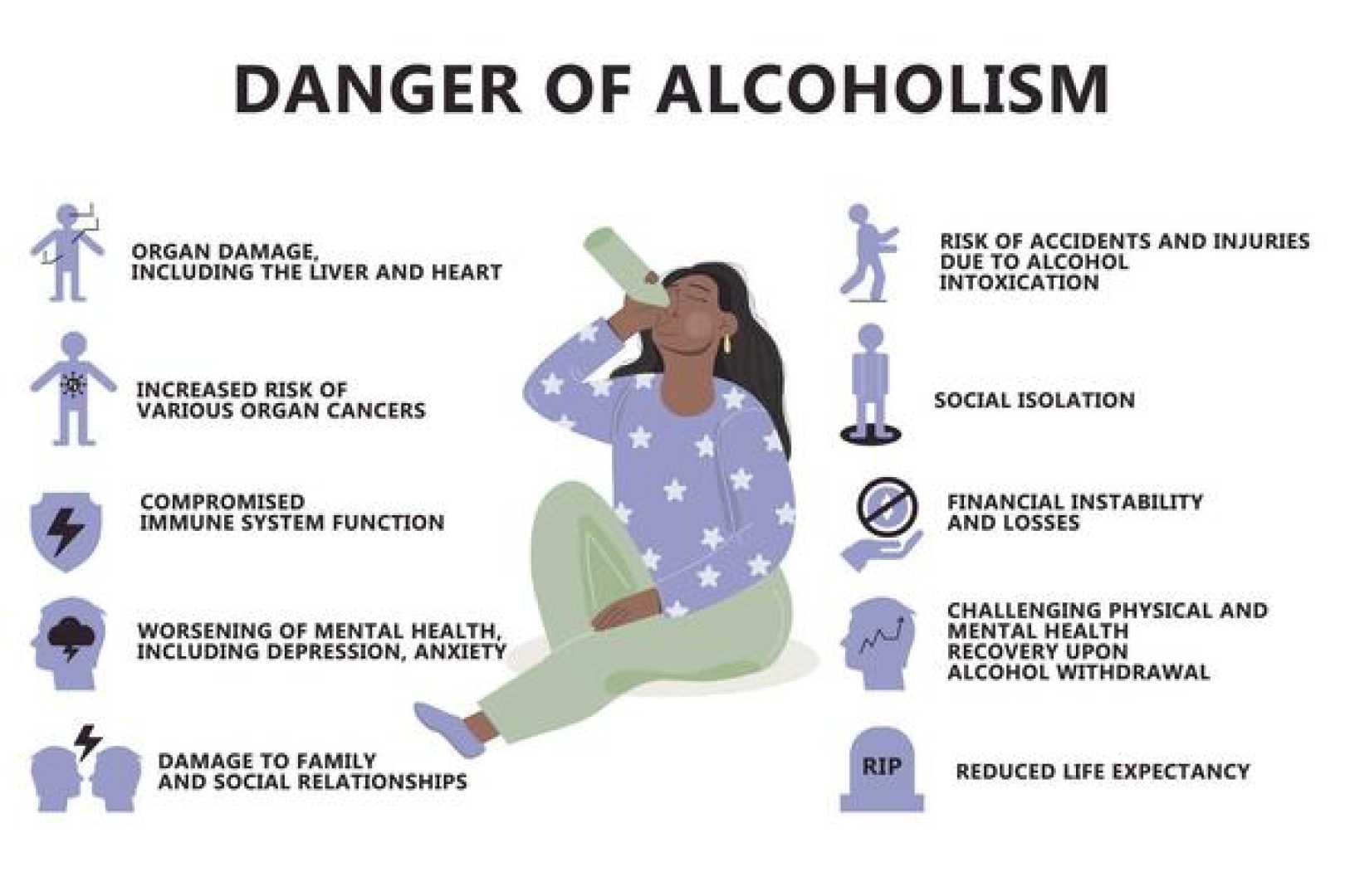 Alcohol Consumption Health Risks Infographic