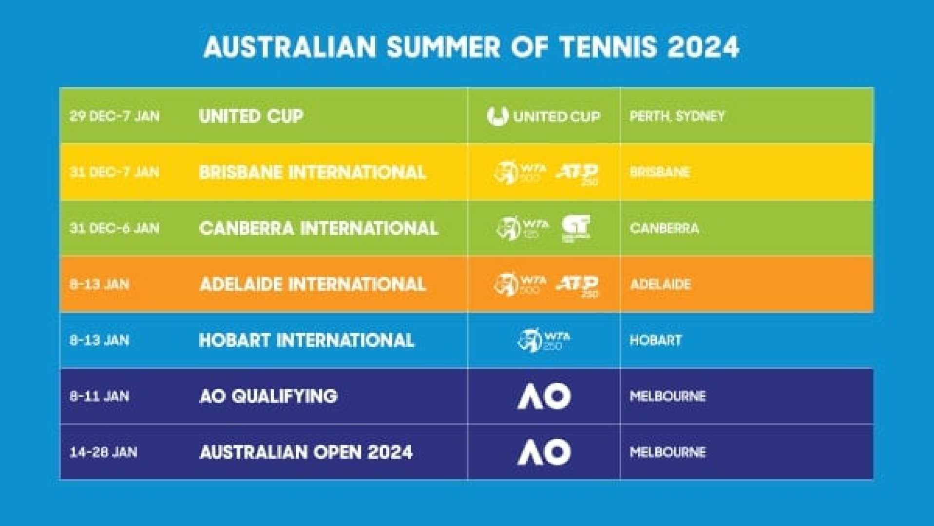 Australian Open 2024 Women's Tennis Matches