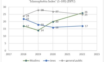 Austria Antisemitism Islamophobia Study 2025