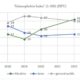 Austria Antisemitism Islamophobia Study 2025