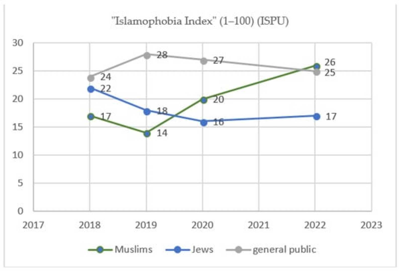 Austria Antisemitism Islamophobia Study 2025